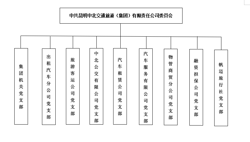 中北黨委