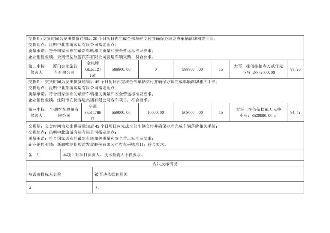 昆明中北旅游客運(yùn)有限公司采購15輛營運(yùn)客車項目中標(biāo)候選人公示_01